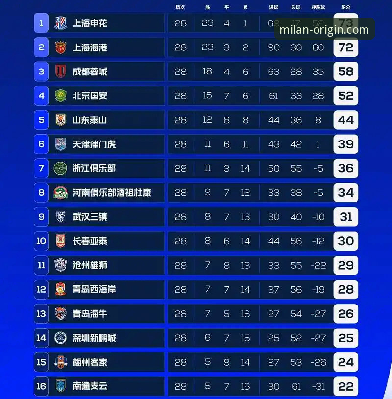 2.5个亚冠席位：中超扩军背后的3个关键变化与1场附加赛博弈
