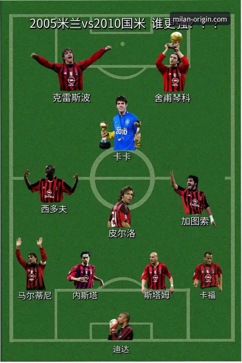 3个关键点，彻底搞懂AC米兰官网与米兰官网区别 | 米兰体育平台权威解析