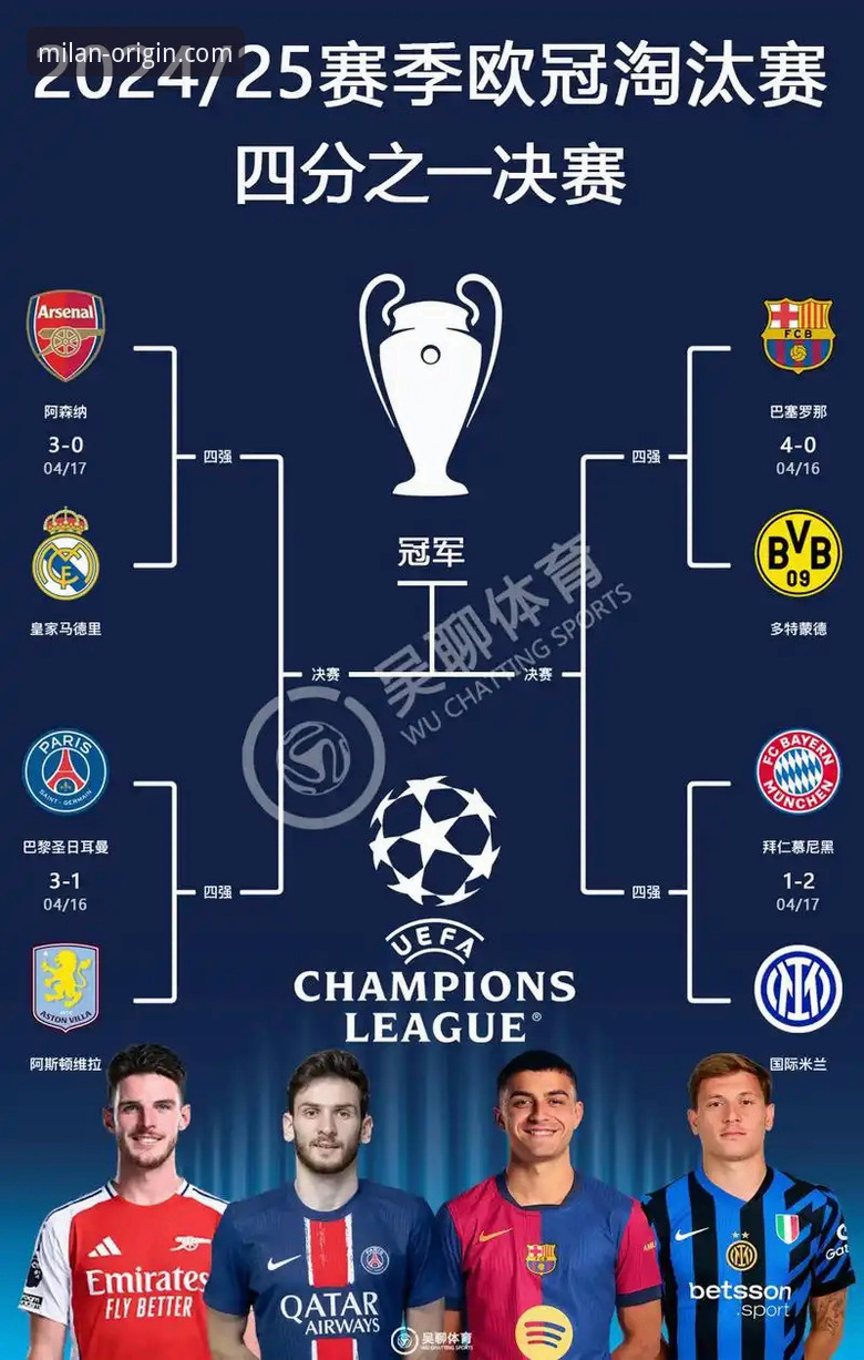 欧冠八强对阵出炉，西甲三强领衔，米兰体育平台深度解析豪门对决新格局